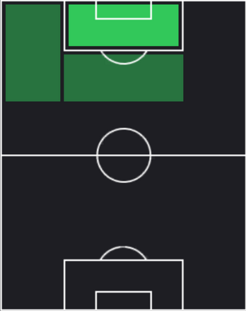 TPチキーニョ・ソアレス(12/23)の適性ポジション