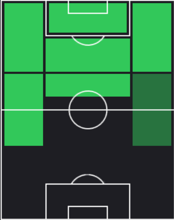 HPフェリピ・アンデルソン(12/23)の適性ポジション