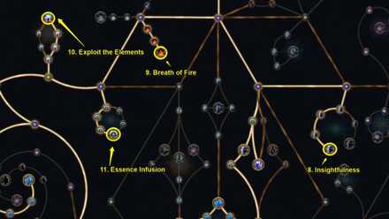 Path of Exile 2 - Insightfulness Breath of Fire Exploit Elements Essence Infusion