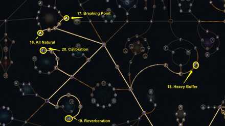 Path of Exile 2 - Node All Natural Breaking Point Heavy Buffer Reverberation