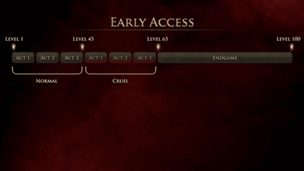 Path of Exile 2 - Cruel Mode