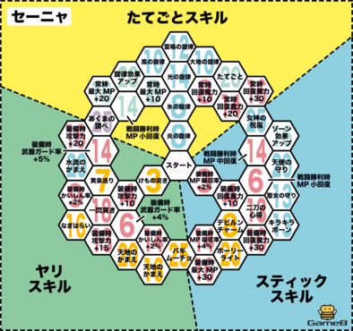 勇者 スキル パネル