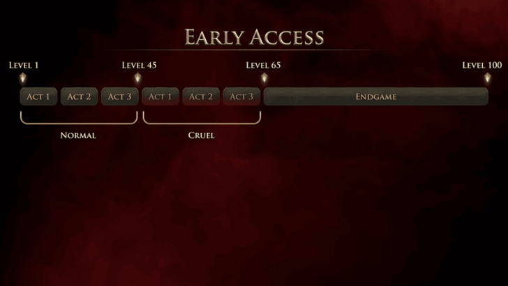 Path of Exile 2 - Cruel Mode画像