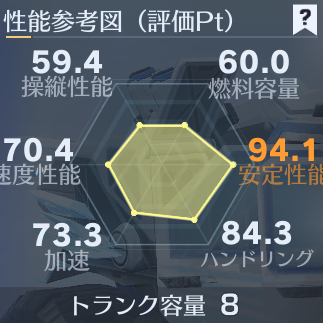 ジープ性能