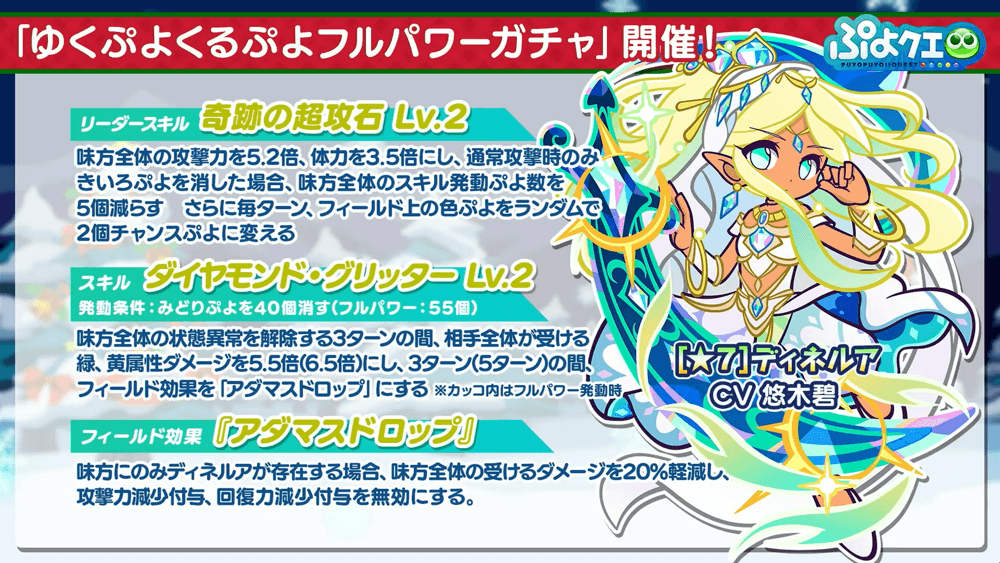 ディネルア 性能