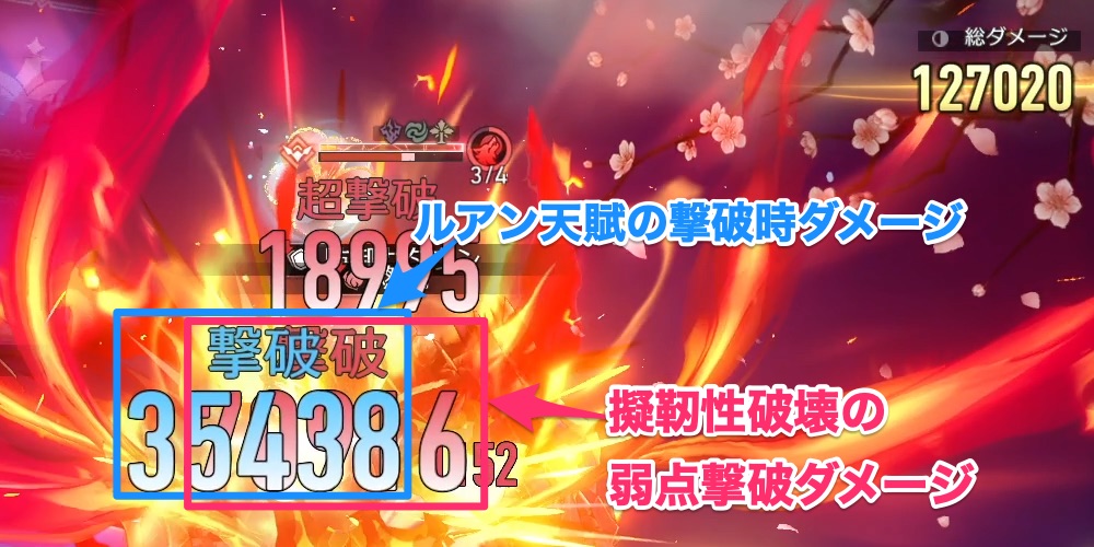 擬靭性破壊時の弱点撃破ダメージ