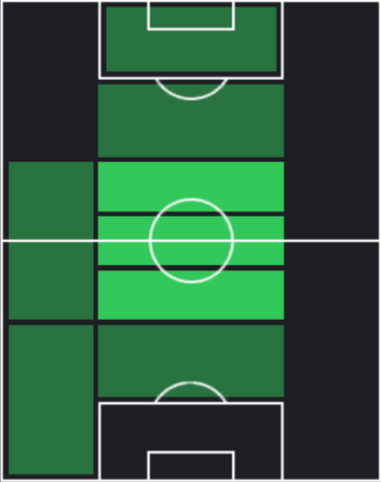 ST髙江麗央(12/26)の適性ポジション
