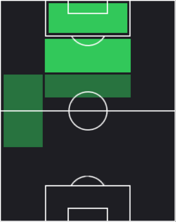 ST鈴木優磨(12/26)の適性ポジション