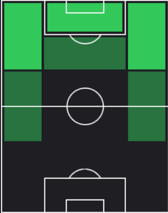 HPドニエル・マレン(12/26)の適性ポジション