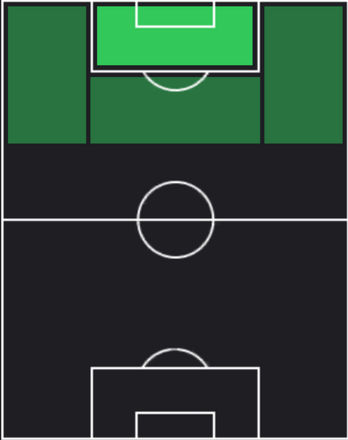 HPブリアン・ブロベイ(12/26)の適性ポジション