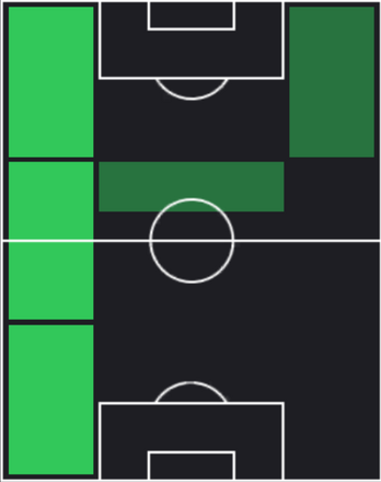 TPアルフォンソ・デイヴィス(12/26)の適性ポジション
