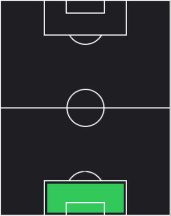 TPアンドリュー(12/26)の適性ポジション