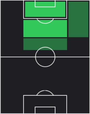 HPドウグラス・ヴィエイラ(12/26)の適性ポジション