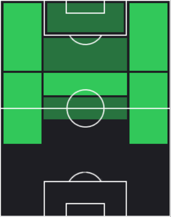 HPアレクサンドル・マクシム(12/26)の適性ポジション