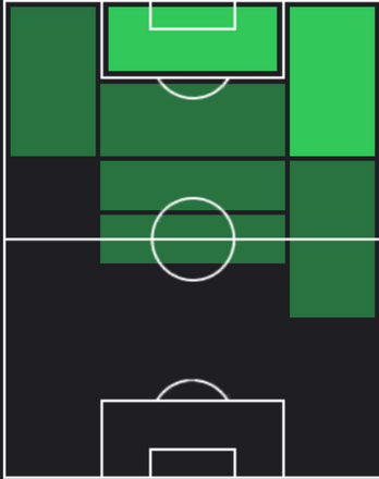 HP北野颯太(12/26)の適性ポジション