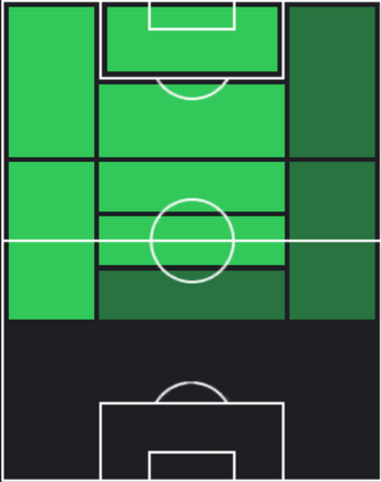 HPジョエリントン(12/26)の適性ポジション