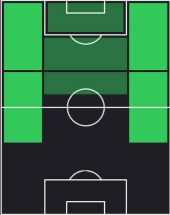 HP金森健志(12/26)の適性ポジション