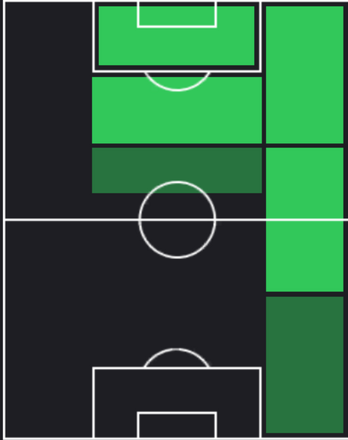 HP屋敷優成(12/26)の適性ポジション