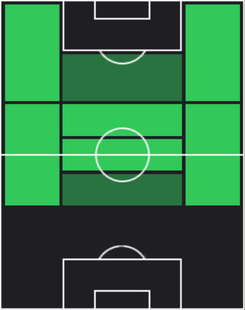 TPドミニク・ソボスライ(12/26)の適性ポジション