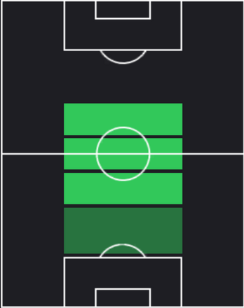 HPイェルディ・スハウテン(12/26)の適性ポジション
