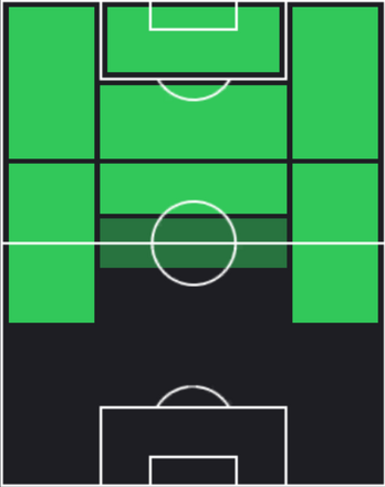 ST武藤嘉紀(12/26)の適性ポジション