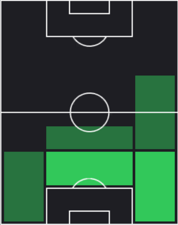 HPルトシャレル・ヘールトルイダ(12/26)の適性ポジション