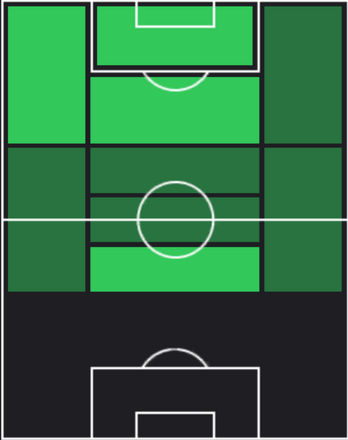 HP知念慶(12/26)の適性ポジション