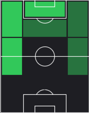 HPコーディ・ガクポ(12/26)の適性ポジション