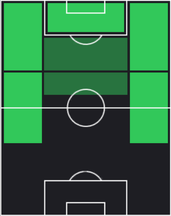 TPキリアン・エムバペ(12/26)の適性ポジション