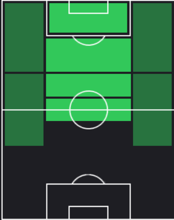 HP宇佐美貴史(12/26)の適性ポジション