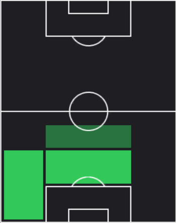 HPナタン・アケー(12/26)の適性ポジション