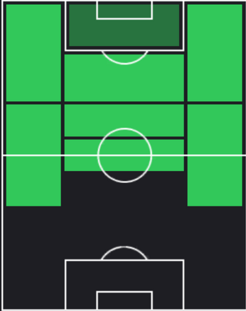 STハフィーニャ(12/26)の適性ポジション
