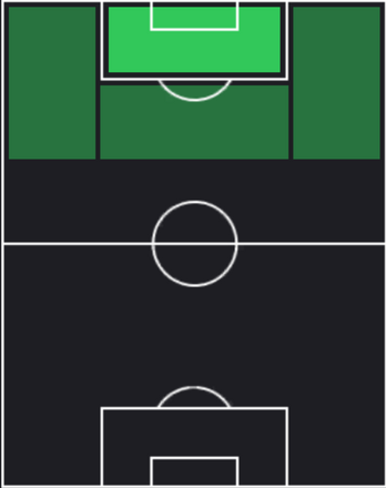 TPアレクサンデル・セルロート(12/26)の適性ポジション