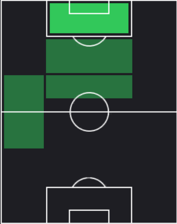 HP坂本一彩(12/26)の適性ポジション