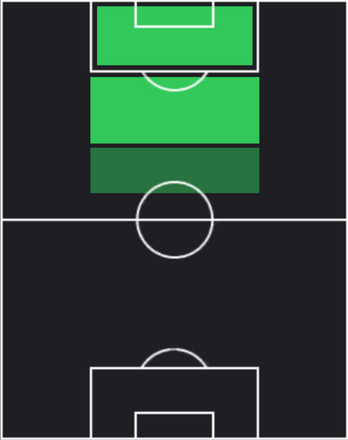 HP大迫勇也(12/26)の適性ポジション