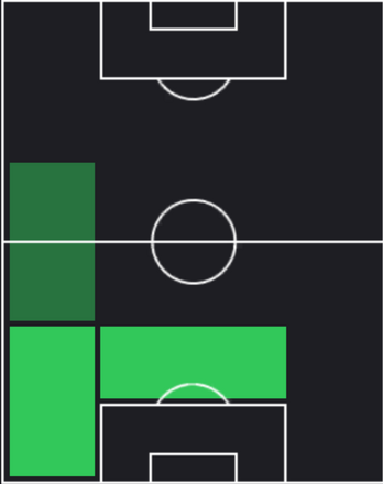 HP本多勇喜(12/26)の適性ポジション