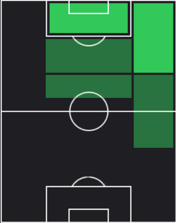 ST石川大地(12/26)の適性ポジション