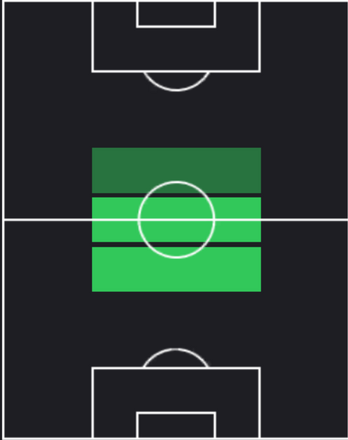 HPライアン・フラーフェンベルフ(12/26)の適性ポジション