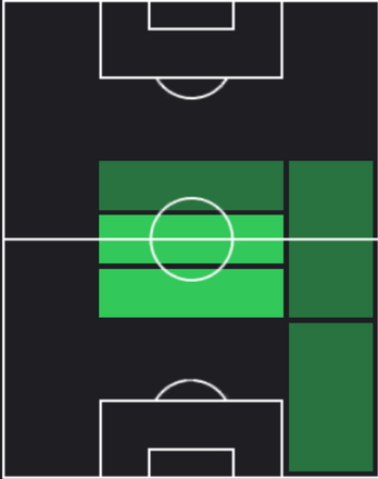 HP福岡慎平(12/26)の適性ポジション