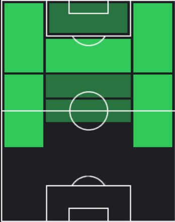 TPイヴァン・ペリシッチ(12/26)の適性ポジション