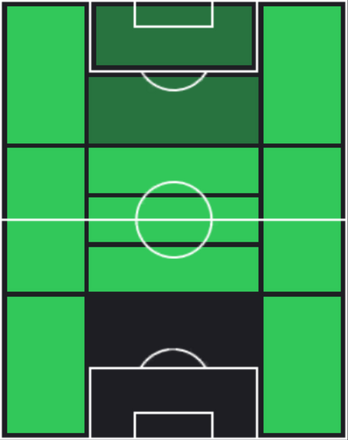 HPヴィトル・ゴメス(12/26)の適性ポジション