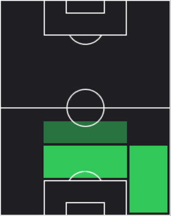 HPセミフ・ギュレル(12/26)の適性ポジション