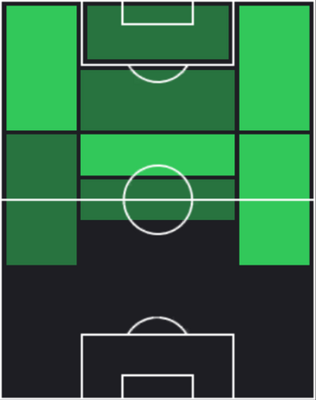 HPロランド・シャーライ(12/26)の適性ポジション