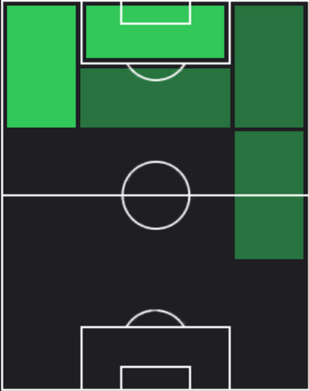 TPガブリエウ・ジェズス(12/26)の適性ポジション