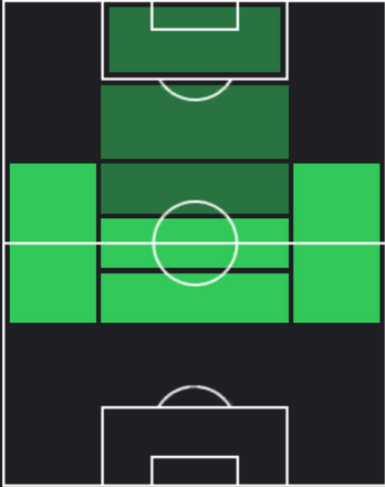 HPヴィキンタス・スリヴカ(12/26)の適性ポジション