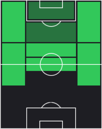 HPマテウス・サヴィオ(12/26)の適性ポジション