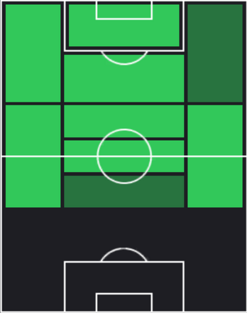 HP久保裕也(12/26)の適性ポジション