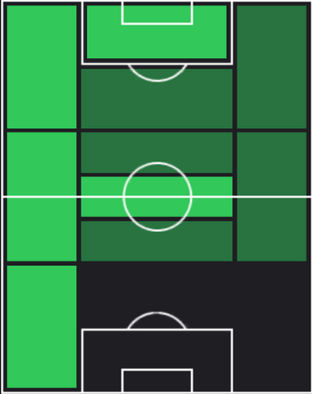 HPサムエウ・リーノ(12/26)の適性ポジション