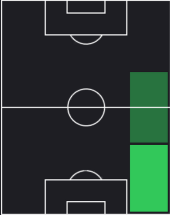 HP濃野公人(12/26)の適性ポジション