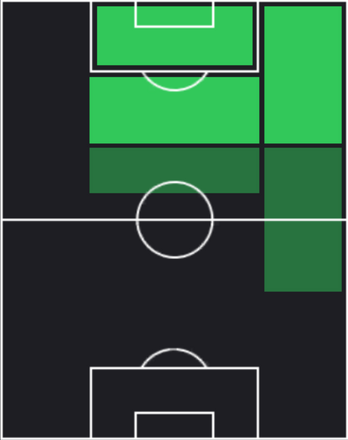 STアンデルソン・ロペス(得点王/2024)の適性ポジション